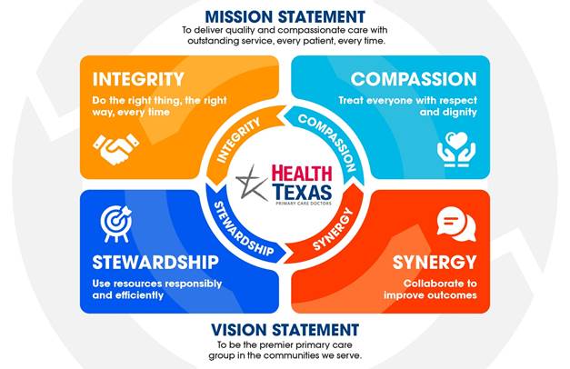 HealthTexas mission vision statement infograph