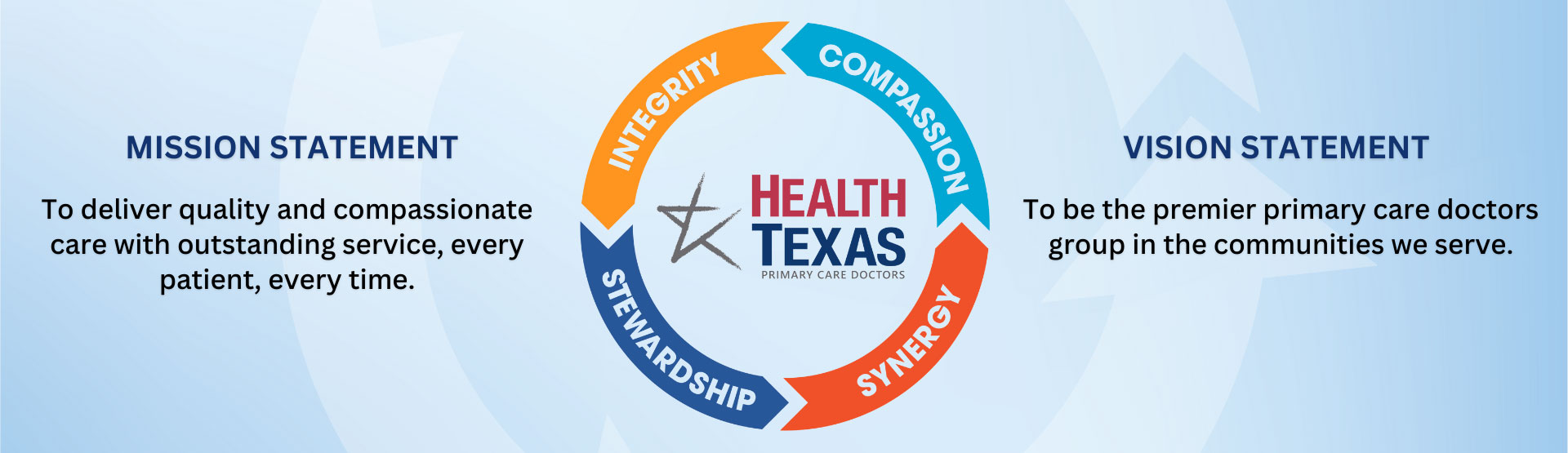 healthTexas mission statement